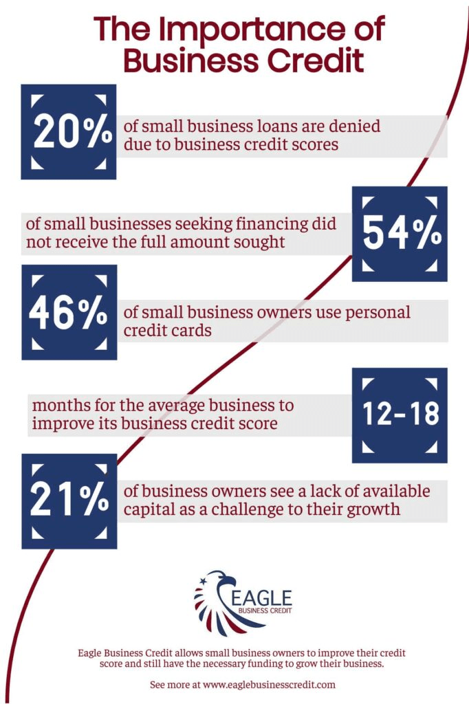 the importance of business credit infographic