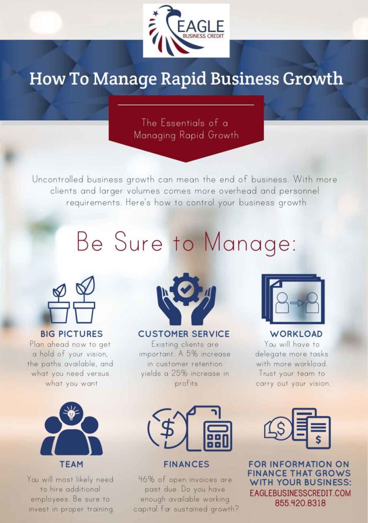 infographic on managing rapid business growth