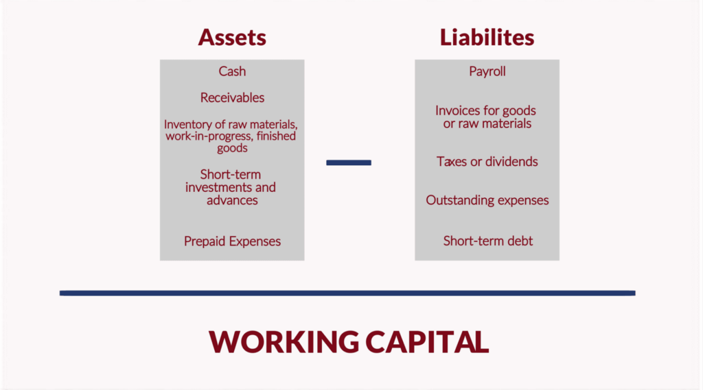 Small Business Working Capital & Profit Connection