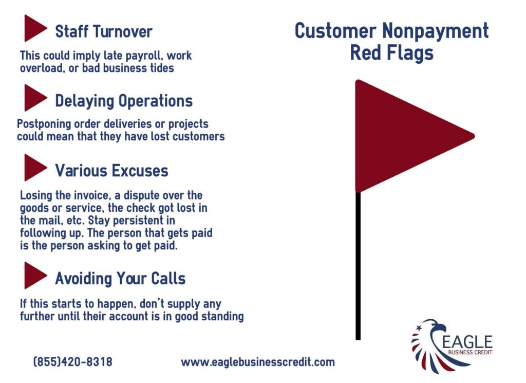 infographic about warning signs of customer nonpayment