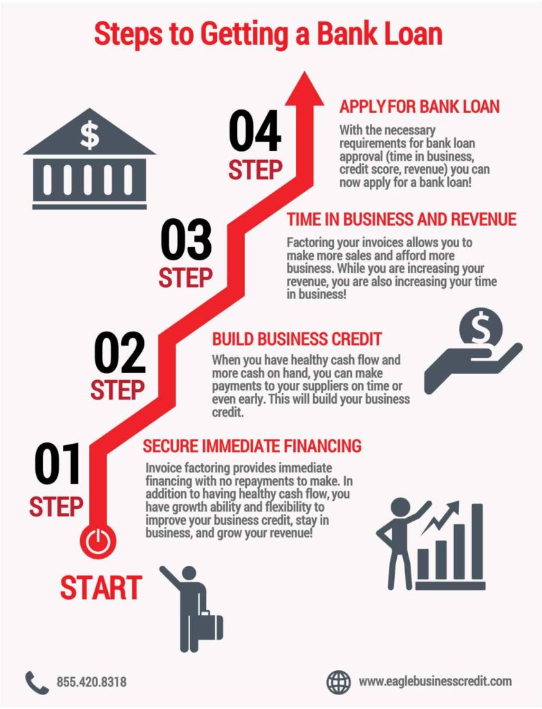 bank loan,bank financing,graduate to bank