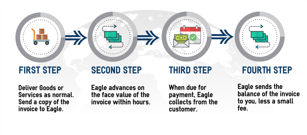 how factoring works infographic