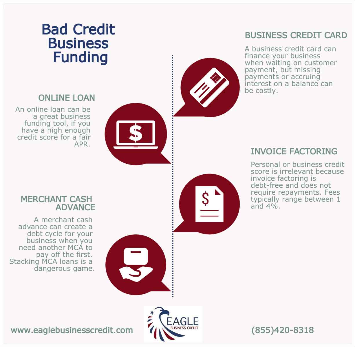 bad credit business funding