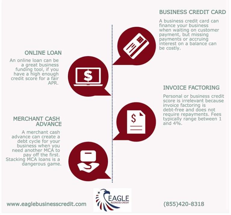 Can Your Small Business Secure Working Capital? | EBC