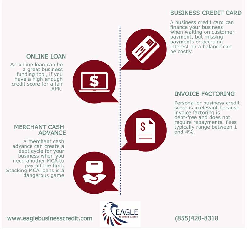 working capital sources