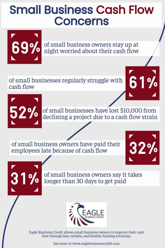 small business cash flow