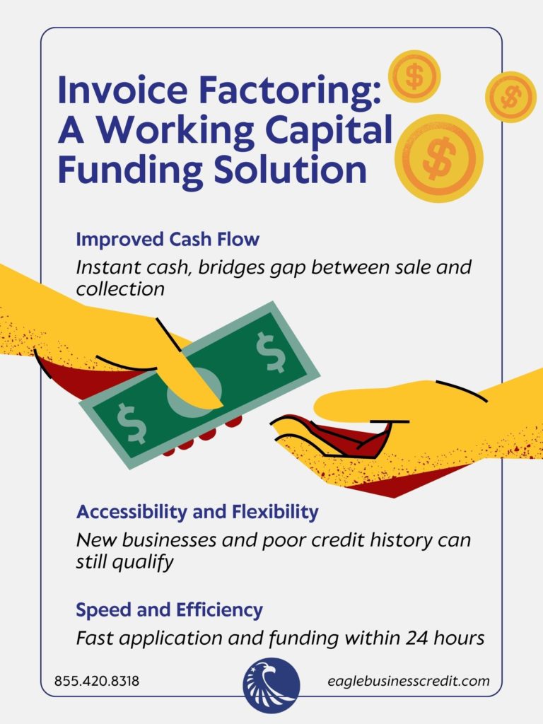 invoice factoring: a working capital funding solution infographic