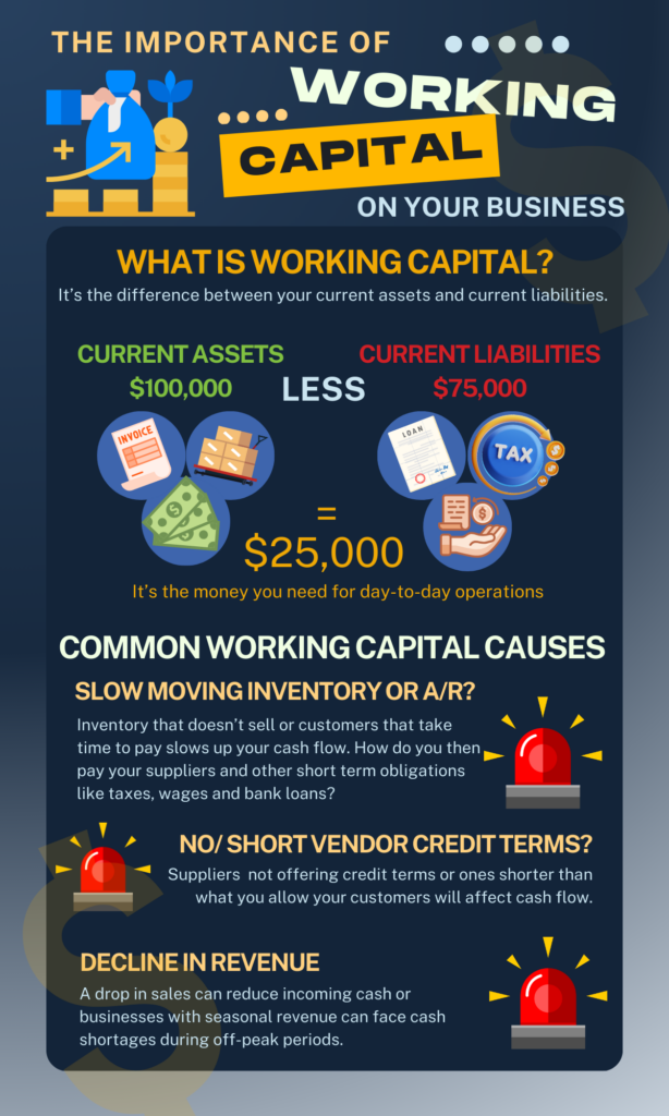 What is Working Capital?