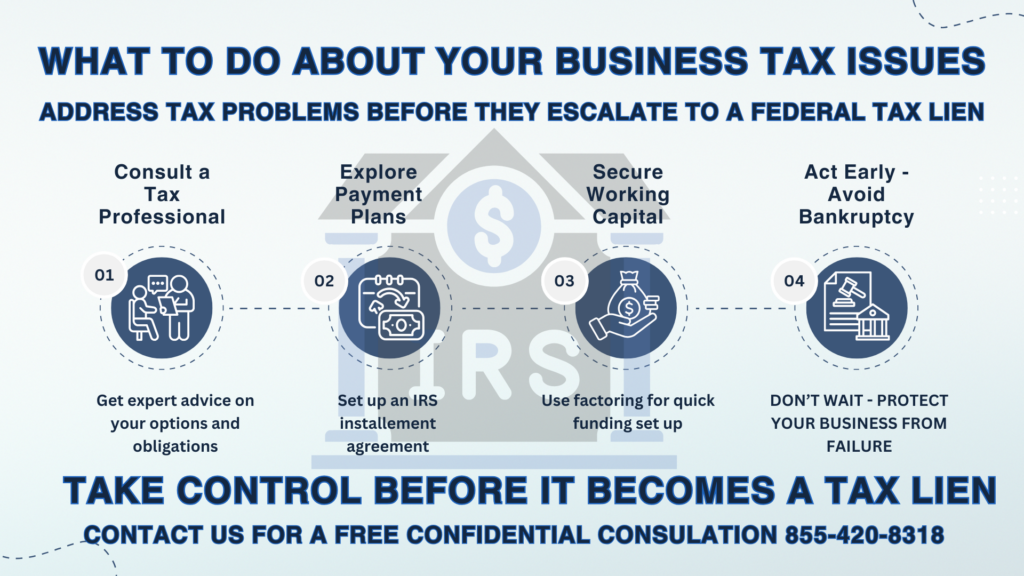 Infographic showing how to handle IRS tax issues before a federal tax lien is filed, including payment plans, working capital solutions, and professional guidance.